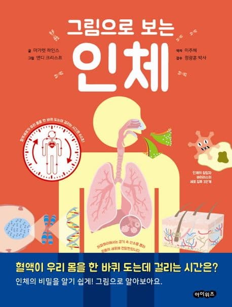 그림으로 보는 인체 표지